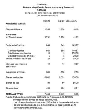 Sistema Bancario Venezolano Emisora Costa Del Sol 93 1 FM