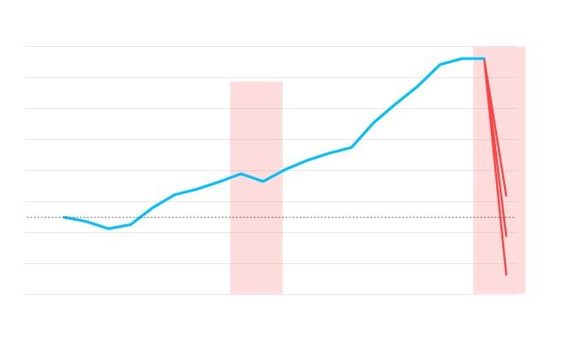    Fuente: Banco Interamericano de Desarrollo. EL PAÍS