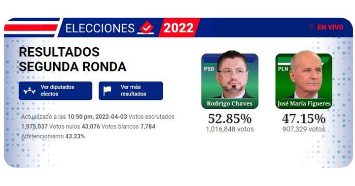 Elecciones 2022 Costa Rica Emisora Costa Del Sol 931 Fm 8475