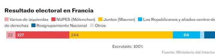 Elecciones-Francia-19-6-2022