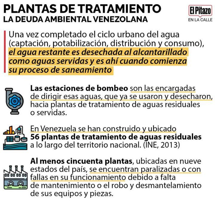 Plantas-de-tratamientos-de-aguas-negras