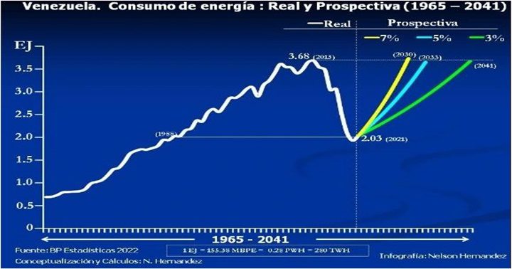 Consumo-y-prospectivas-energeticas-Venezuela-1