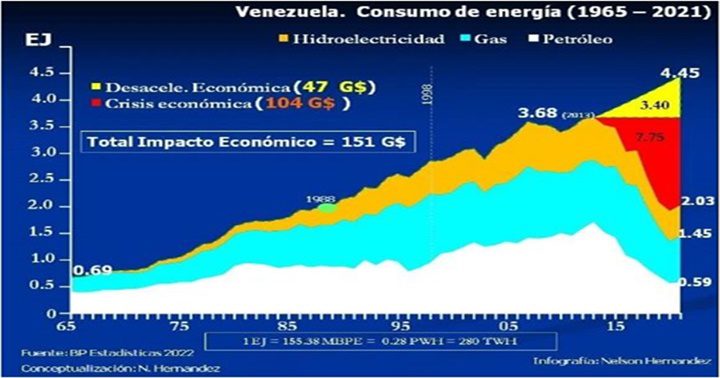 Consumo-y-prospectivas-energeticas-Venezuela