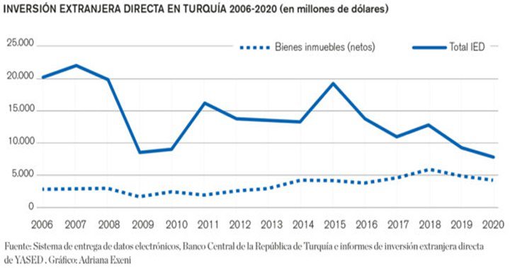 Economia-de-Turquia-1