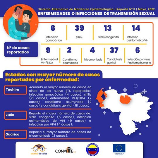 Enfermedades-de-Trasmision-Sexual-en-Venezuela