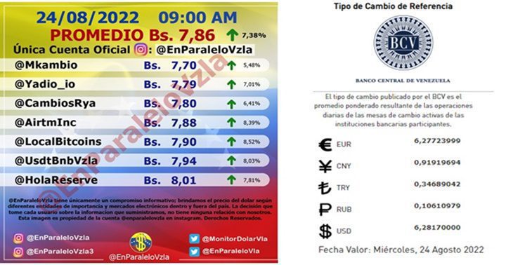 Dolar paralelo 24 8 2022