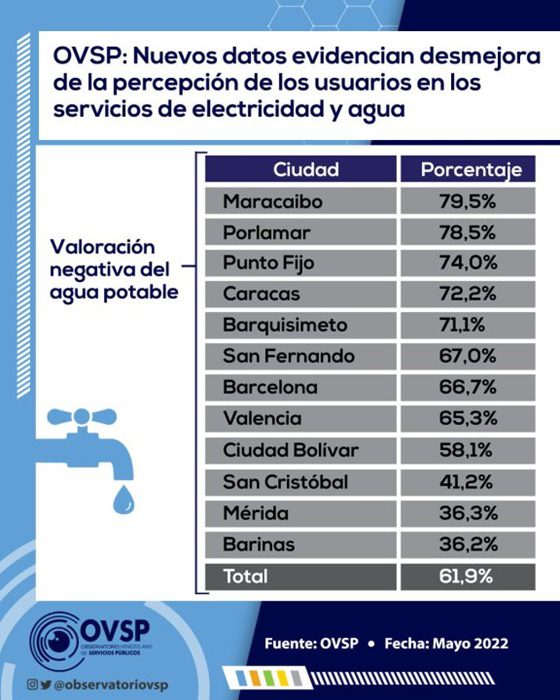 Agua en Venezuela 2