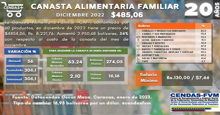 Cendas diciembre 2022