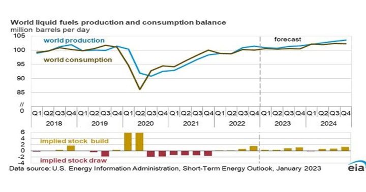 Pdvsa 2023