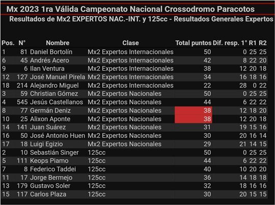 1 Valida Nacional de Motocross 2023 A