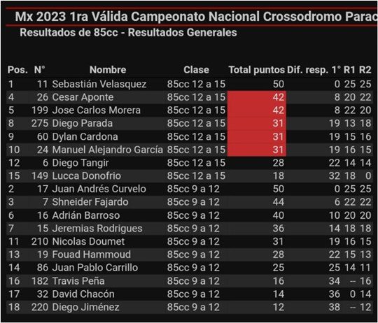 1 Valida Nacional de Motocross 2023 B