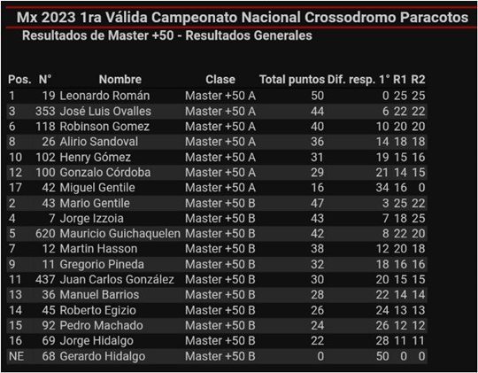 1 Valida Nacional de Motocross 2023 D