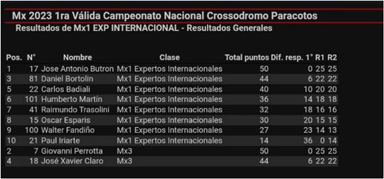 1 Valida Nacional de Motocross 2023 E