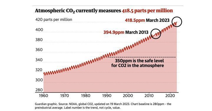 Cambio climatico 1