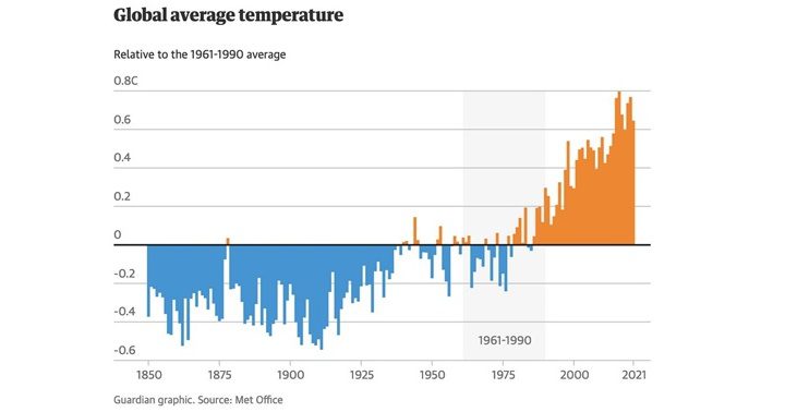 Cambio climatico