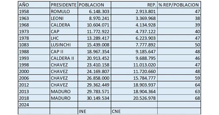 Elecciones Venezuela