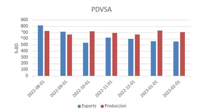 Grafico EM 14 3 2023 1