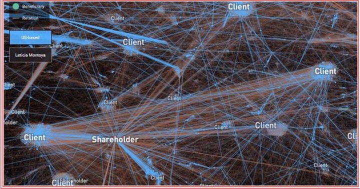 Parte de la investigacion de los Panama Papers.