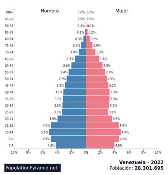 Pensiones 2 VA