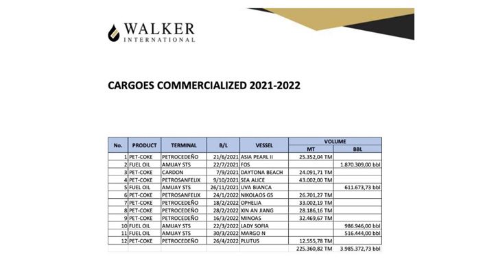 Empresas OFAC marzo 2023