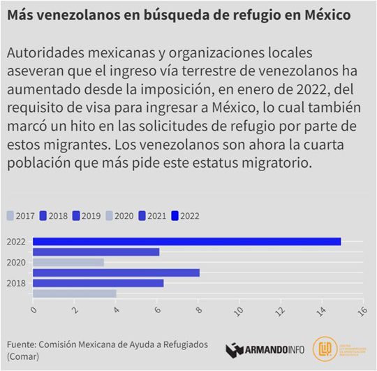 Migracion Mexico 4