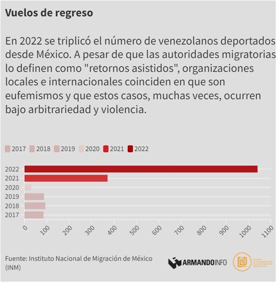 Migracion Mexico