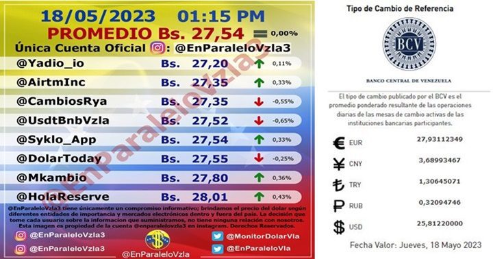Dólar 18 5 2023