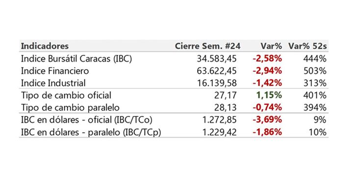 Dólar oficial y el paralelo 6 2023