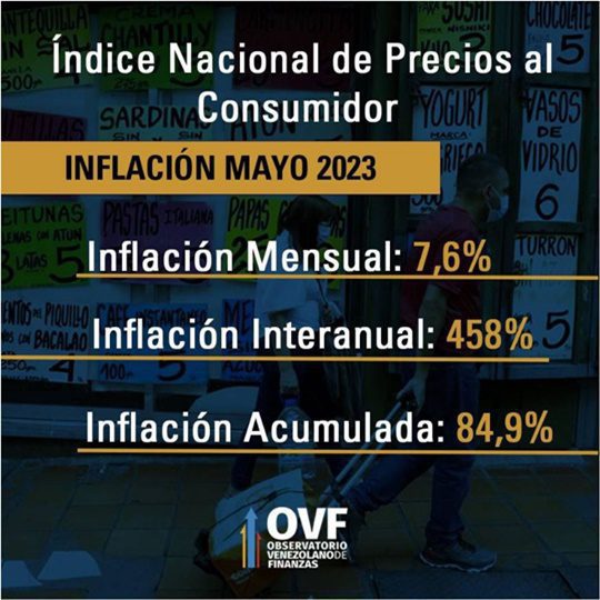 Inflación mayo 2023 Venezuela