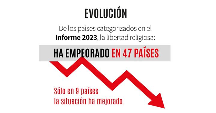 La libertad religiosa 6 2023