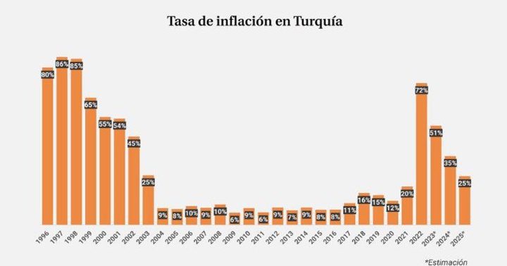 Turquía economía 2023 1