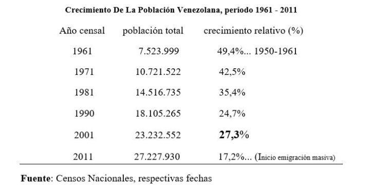 Censo 2011 1