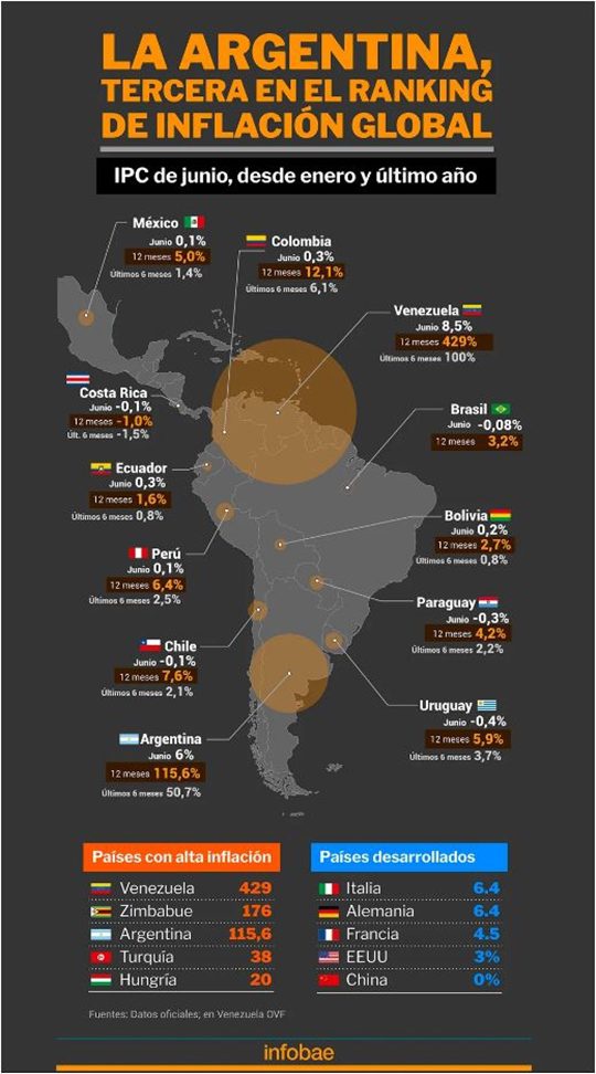 Inflación global en junio 2023