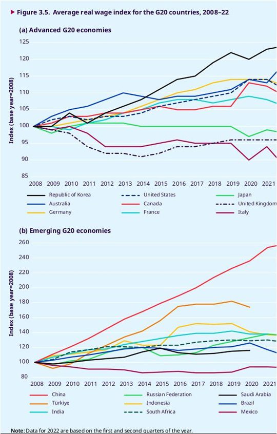 Gráfico China 2021