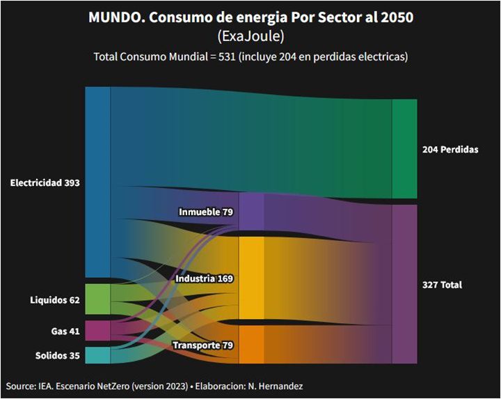 Consumo de energia mundo 2022 1