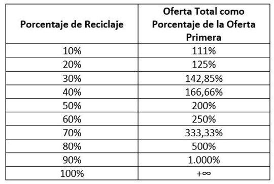 EG tabla 1