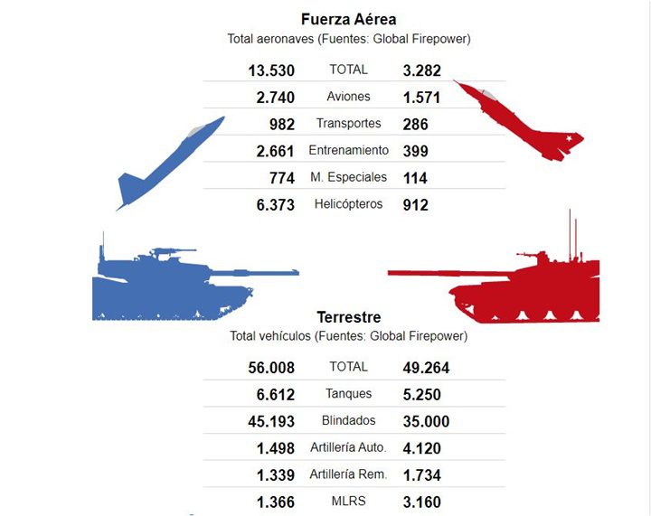 Estados Unidos y China guerra 1