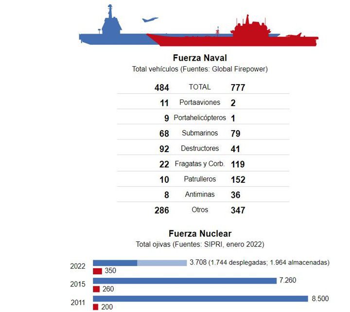 Estados Unidos y China guerra 2