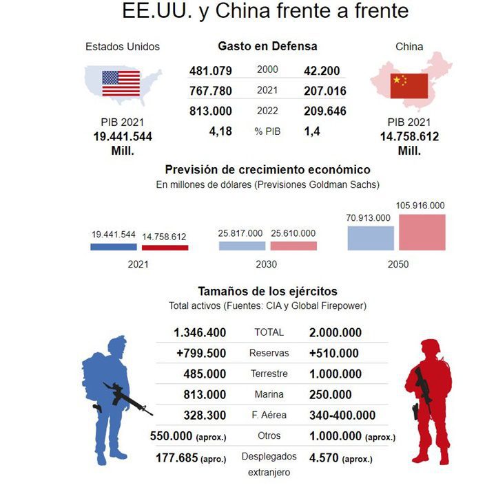 Estados Unidos y China guerra