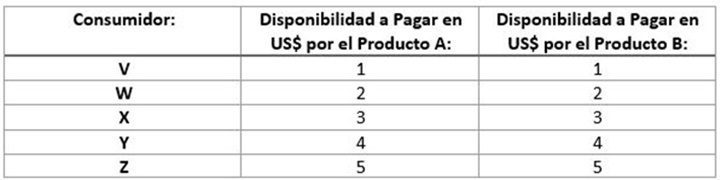 Gráfico EG 24 10 2023 3