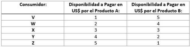 Gráfico EG 24 10 2023 4