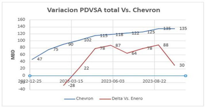 Producción Pdvsa 2023 1