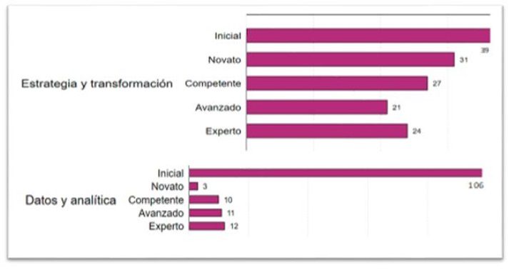 Empresas digital Venezuela EG