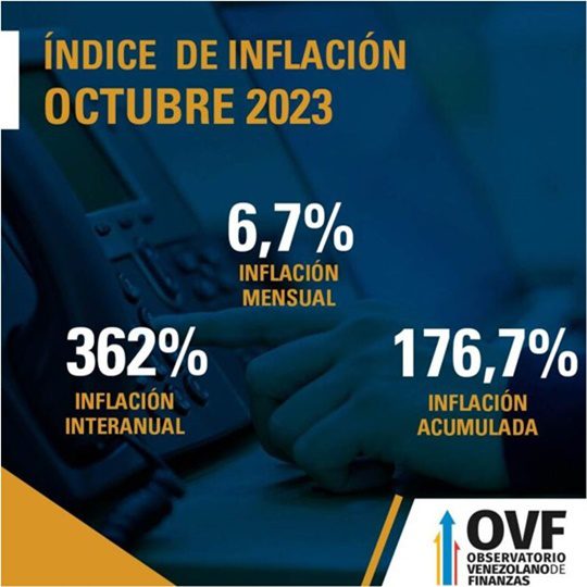 Inflación 10 2023