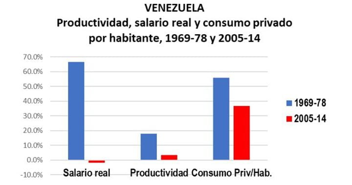 Productividad y salario 2023 HGL