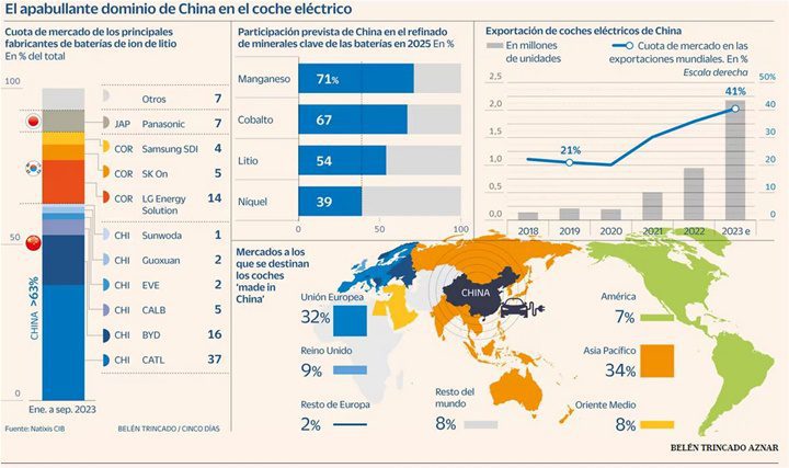 Coche eléctrico de China 2023