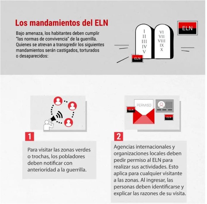 10 mandamientos del ELN