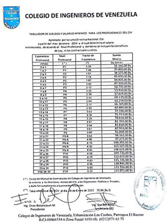 Tabulador Enero 2024