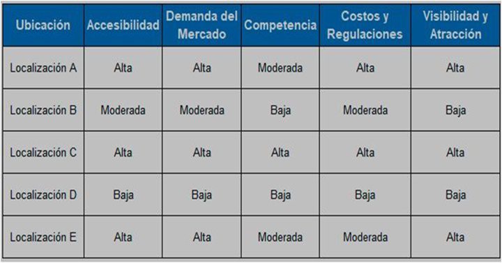 Cuadro acceso