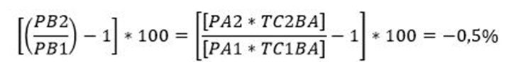 Formula economía